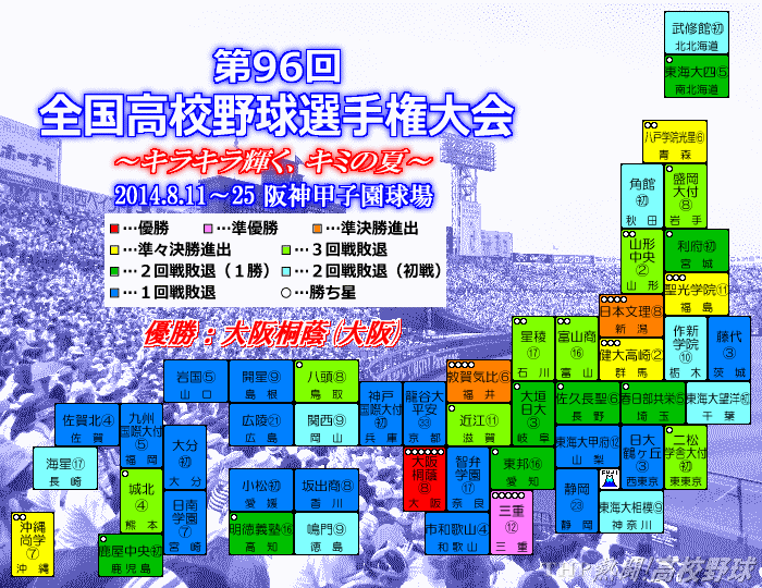 甲子園】大阪桐蔭、黄色いバッグ 18年春夏連覇時のゴールドに似