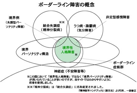 境界 性 パーソナリティ 障害 恋愛