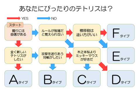 アドカレ2