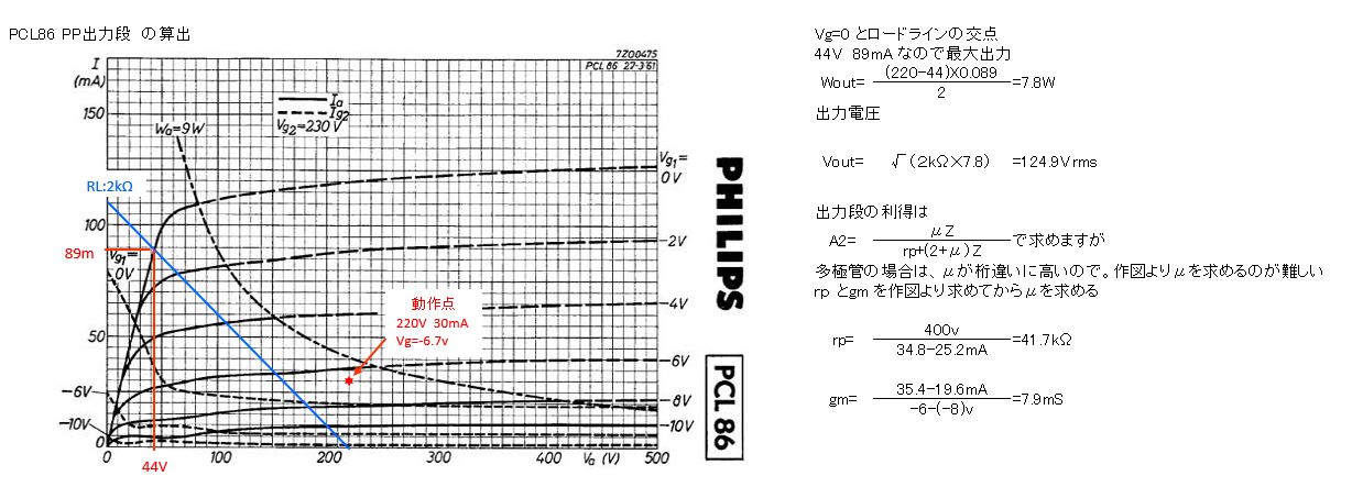 PCL86 をプッシュプルアンプとして完了したい！ : ひでじの手作り