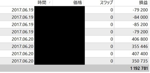 THVトレード結果20170623