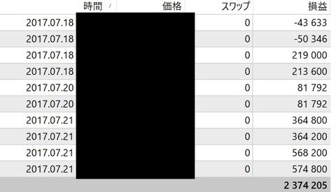 THVトレード結果20170721