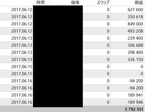 THVトレード結果20170616