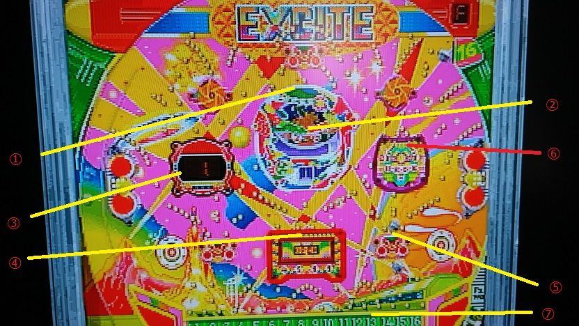 必殺パチンココレクション（SS） : パチンコCR銀河鉄道999と80年代