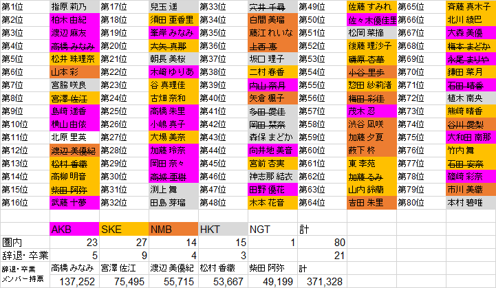 AKB.HKT.NMB.SKE、CD バラ売り専用値引き可能 AKB.HKT.NMB.SKE、CD バラ売り専用値引き可能 AKB.HKT.NMB.SKE