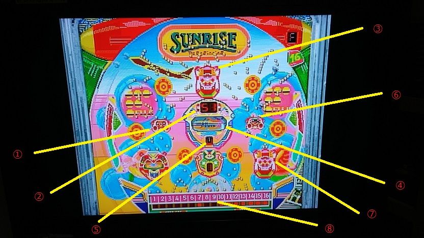 必殺パチンココレクション（SS） : パチンコCR銀河鉄道999と80年代