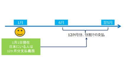 住民税1