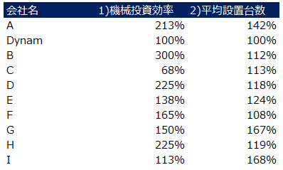 ダイナム1_ホール間比較4