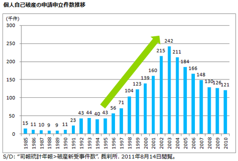 消費者金融6