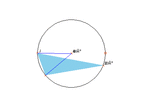 angle-inscrit