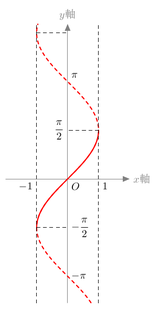 fig5