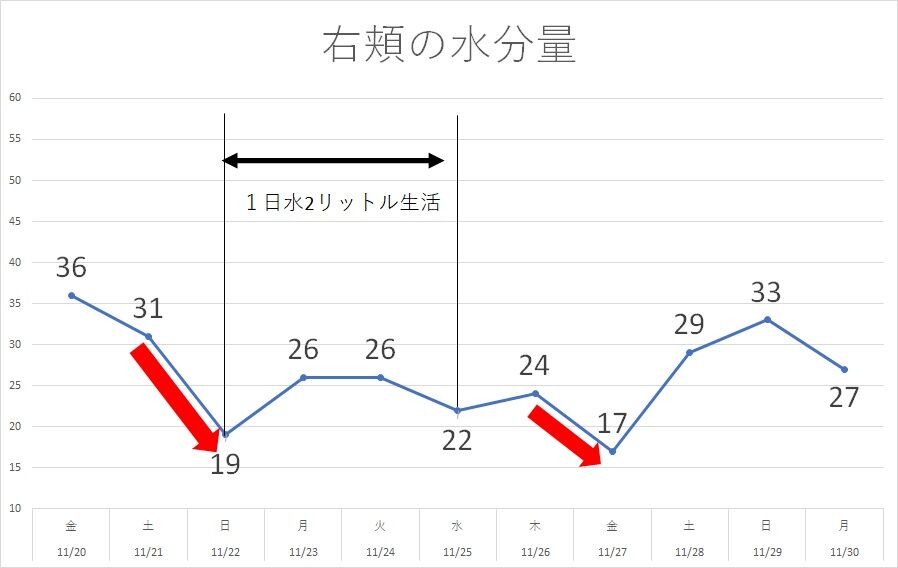 水2リットル生活 Olには向いてなかった Chihilog 水2リットル生活 Olには向いてなかった Chihilog