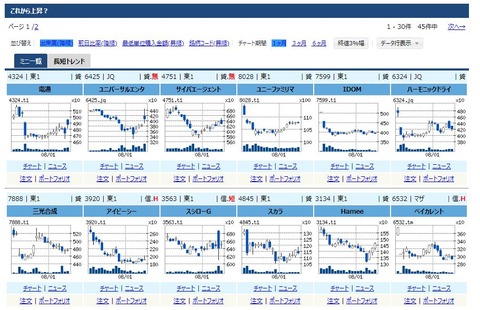 chartkei2