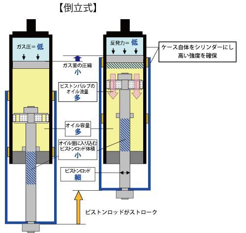 車高調のメリットとおすすめ2選 Nbロードスターのカスタマイズ ロードスターで釣りへ行こう 車高調のメリットとおすすめ2選 Nbロードスターのカスタマイズ ロードスターで釣りへ行こう