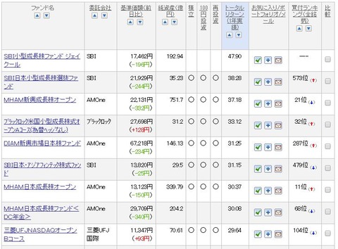 rakutentoushi3