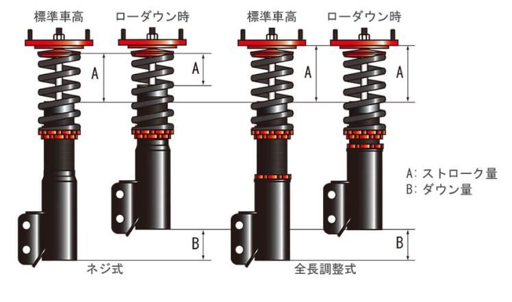 車高調のメリットとおすすめ2選 Nbロードスターのカスタマイズ ロードスターで釣りへ行こう