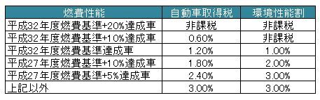 普通車