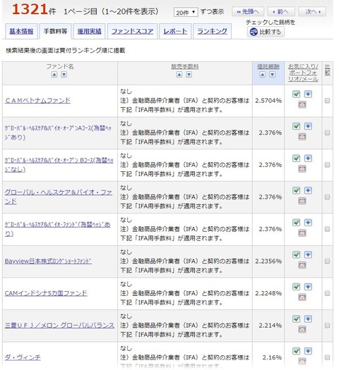 ノーロードかつ信託報酬が安い投資信託 楽天証券のスーパーサーチ ロードスターで釣りへ行こう