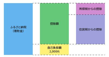 hurusato1201