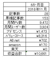 収入