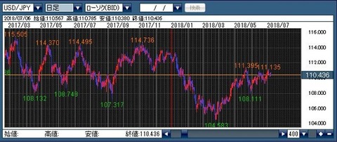 usd_jpn_day