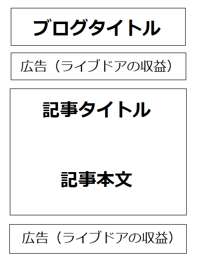 ライブドアブログ アフィリエイト 禁止