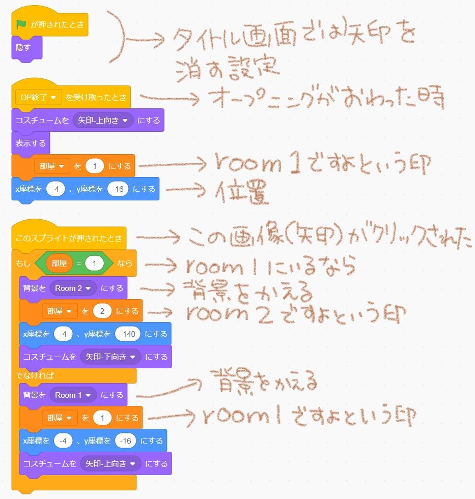 Scratch スクラッチ 脱出ゲーム作ってみた 初心者 プログラミング知らんけどゲーム作り隊
