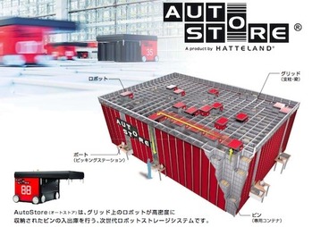 AUTO STORE|オートストアー