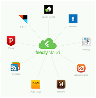 feedly_cloud_app