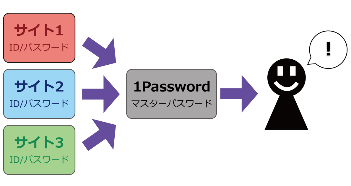 1password_06