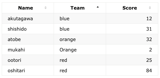 dotinstall_tablesort_js