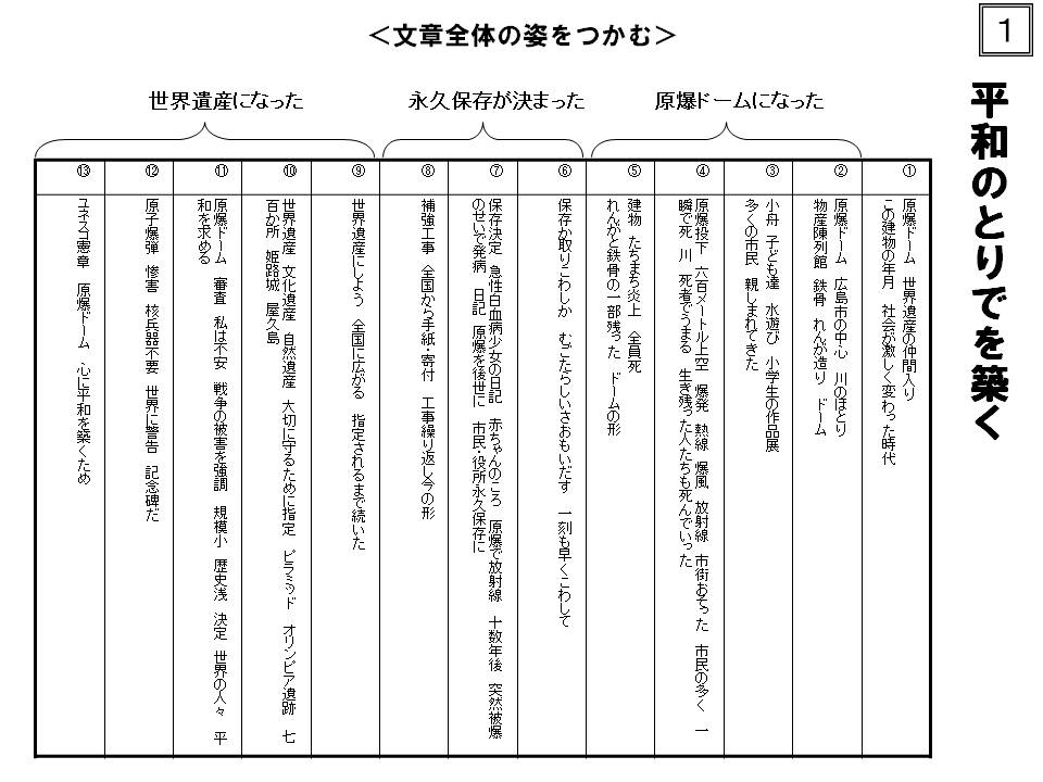 砦を築く