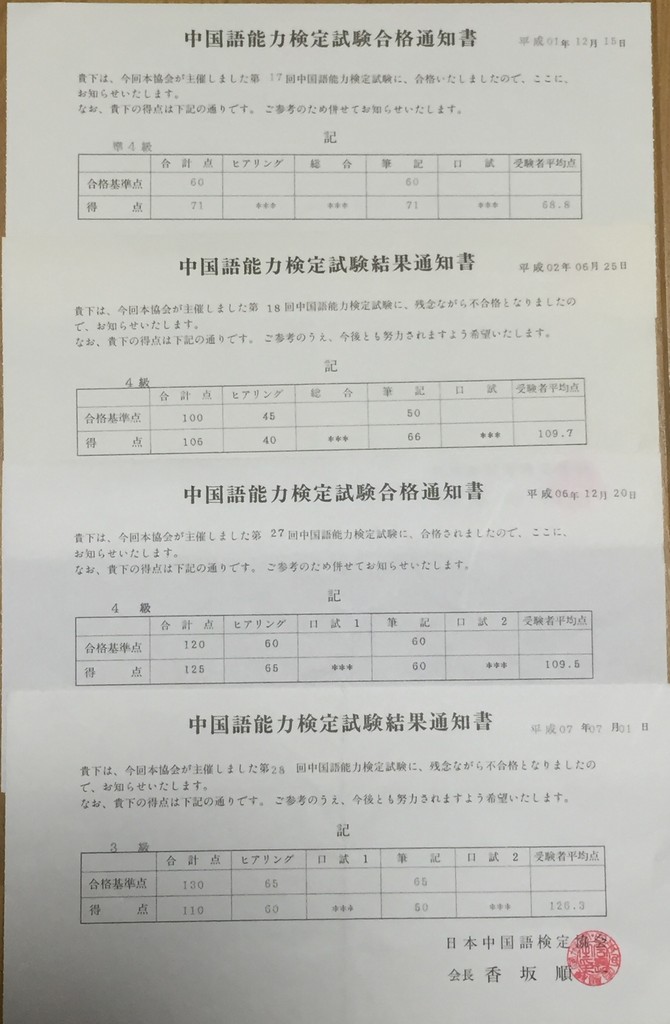 中国語を勉強した日々を振り返る 技術者から翻訳者へのシルクロード