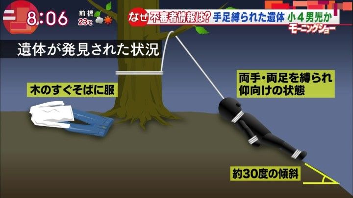 警視庁 全裸で手足を縛られ首を吊って死亡した小4男児を自殺と判断 日野市 タイガーニュース 警視庁 全裸で手足を縛られ首を吊って死亡した小4男児を自殺と判断 日野市 タイガーニュース