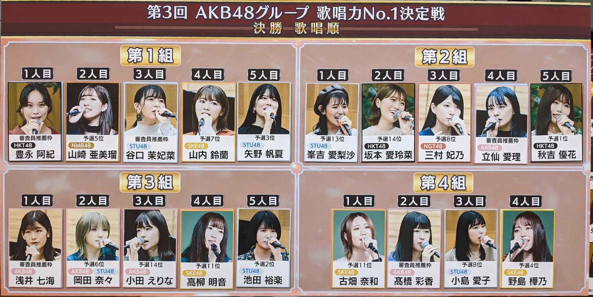 第3回akb48グループ歌唱力no 1決定戦 決勝大会を見た Akb48チーム8ガゾー 撮影大作戦