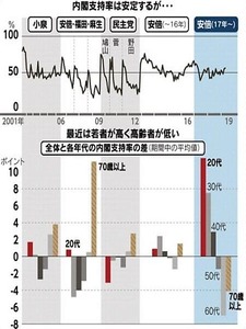 新聞メディアの限界