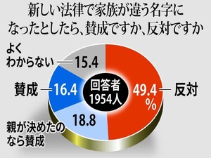 産経新聞 世論調査 (1)