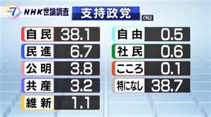 政党支持率