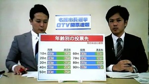 名護市長選