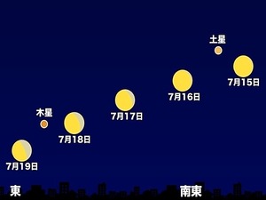 月と木・土星接近