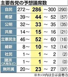 産経新聞