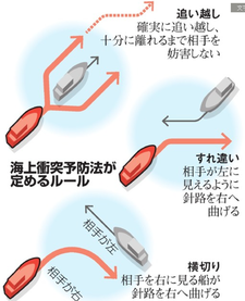 海上衝突予防法