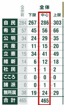 朝日新聞