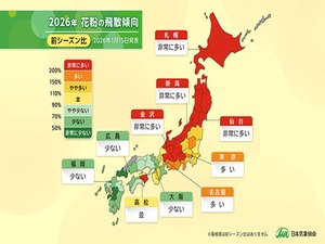 花粉飛散の傾向