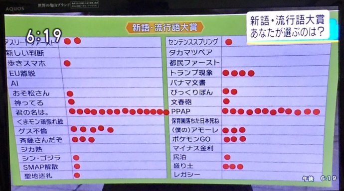 流行語大賞なんてやめた方がいい tigerdream のまったりとスペシャル系 流行語大賞なんてやめた方がいい tigerdream のまったりとスペシャル系