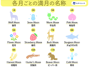 満月の呼び名