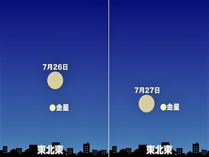 月と金星の接近