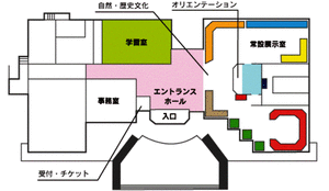 新田荘歴史資料館　見取り図