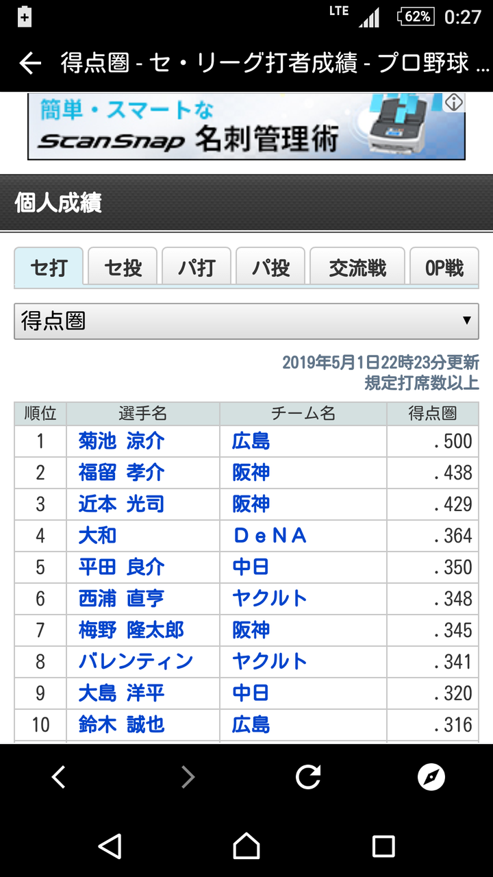 打率 ランキング セリーグ