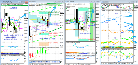 USDJPY_20131108